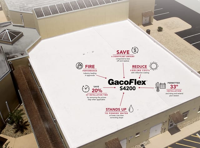 Flat Roof Repair Twin Falls, ID
